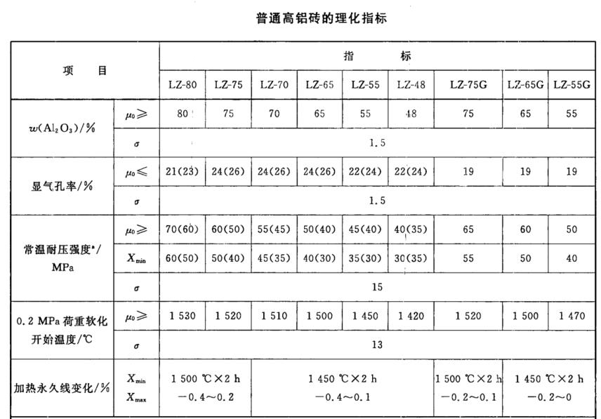 普通向日葵视频黄版砖理化指标.png